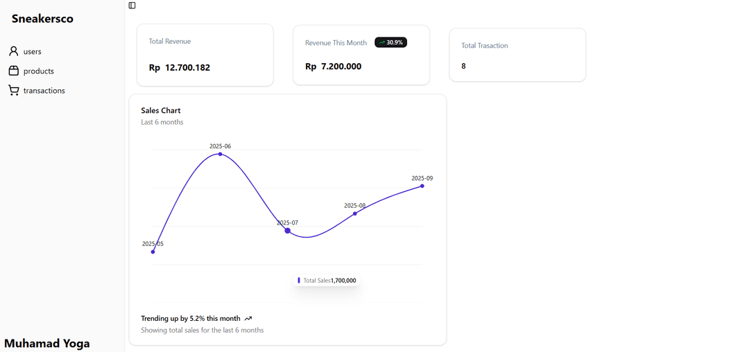 Halaman artikel blog terkait proyek